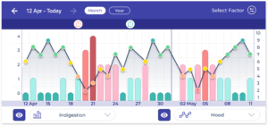 Mood and symptoms tracking app symptom tracker health journal diary bearable app mental depression anxiety stress ibs graph doctor report chronic illness bipolar disorder disease mobile