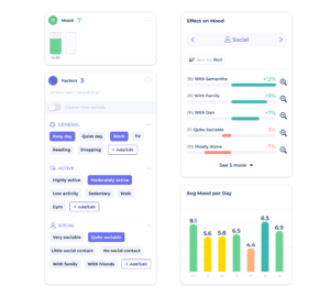 insights bearable app symptom tracker mood social happy best mobile patterns bullet journal