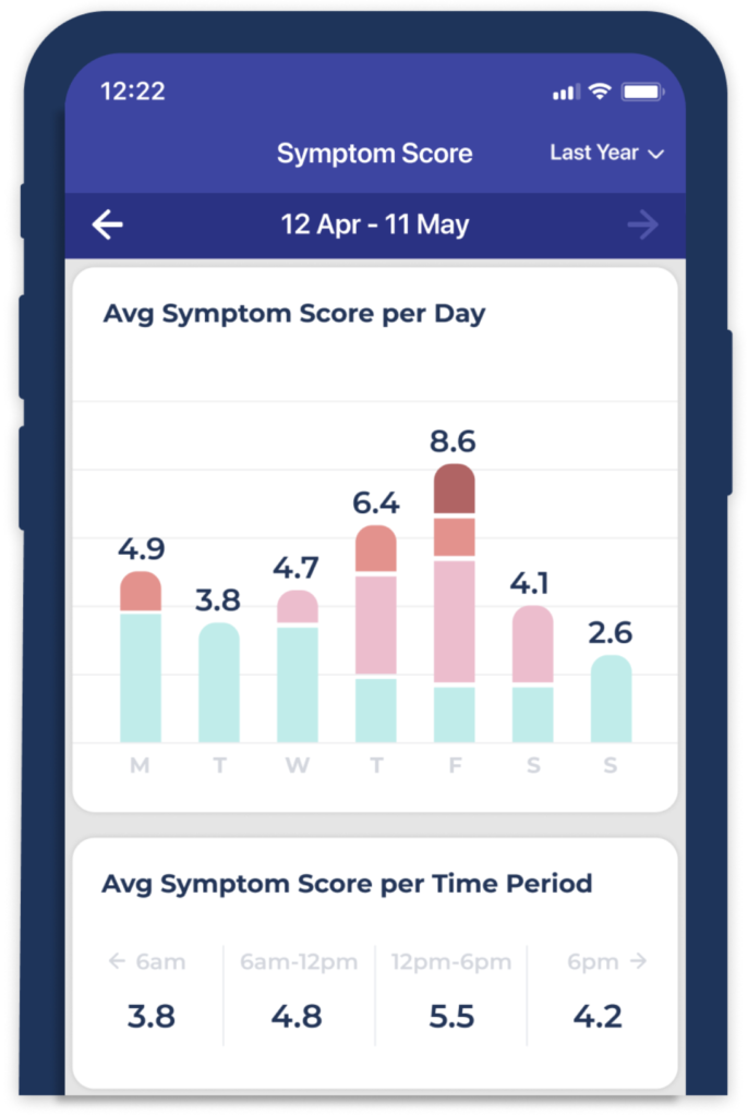 The Average Symptom Score Per Day Report in the Bearable App