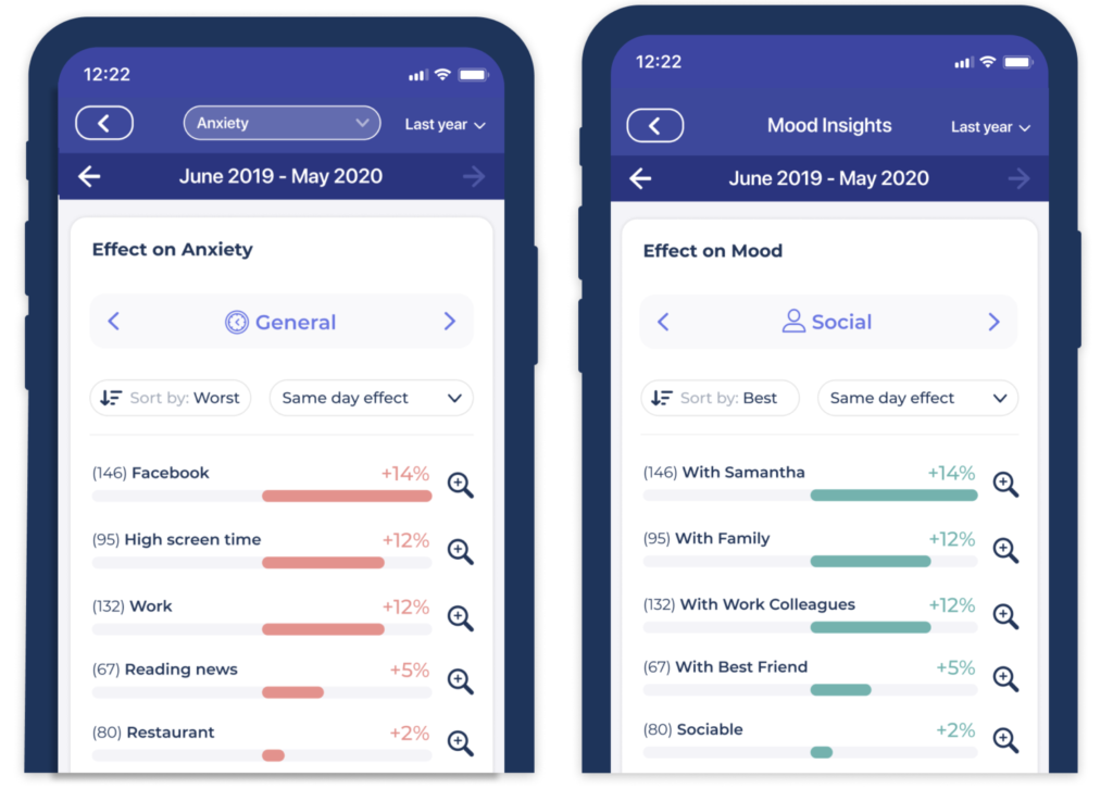 The Effect on Symptoms and Effect on Mood reports in the Bearable App