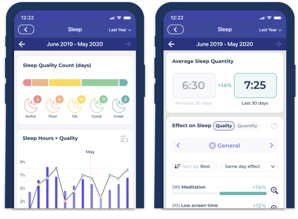 The Sleep Quality and Average Sleep Quantity Reports in the Bearable App