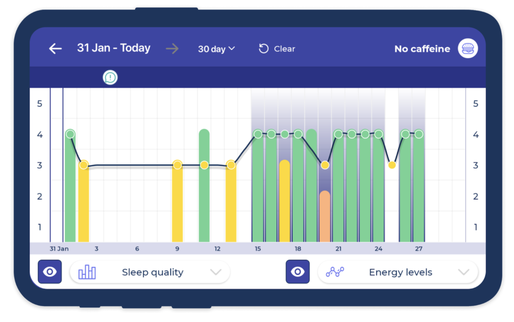 A comparison of Sleep Quality, Energy Levels, and Custom Factors in the Bearable App