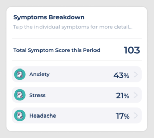 image showing a breakdown of changes in symptoms