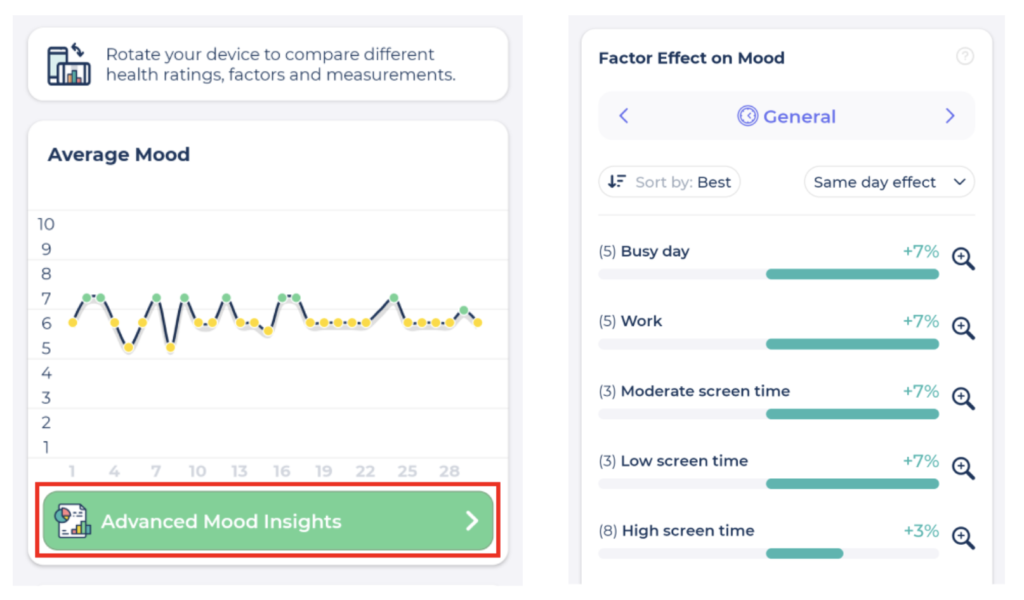 Image showing the effect of Screen time and work on Mood