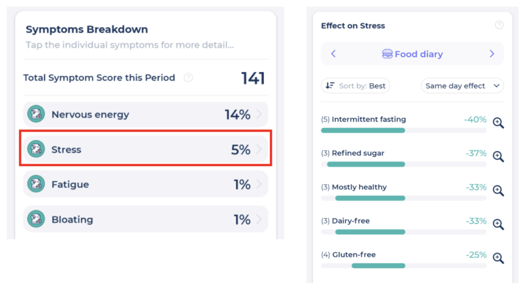 Image showing how stress is impacted by diet