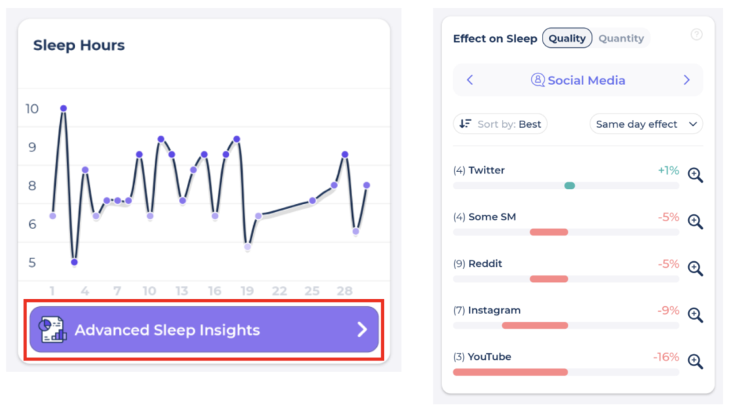 Image showing how Sleep is impacted by social media