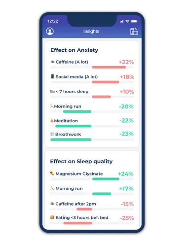 3. Discover helpful correlations