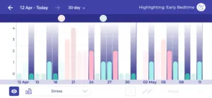 image showing the effect of sleep on stress
