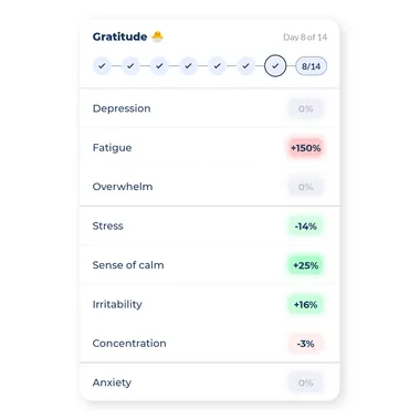 Bearable health experiment results example four
