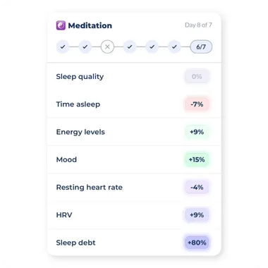 Bearable health experiment example two