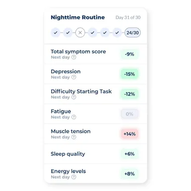 Bearable health experiment results example six