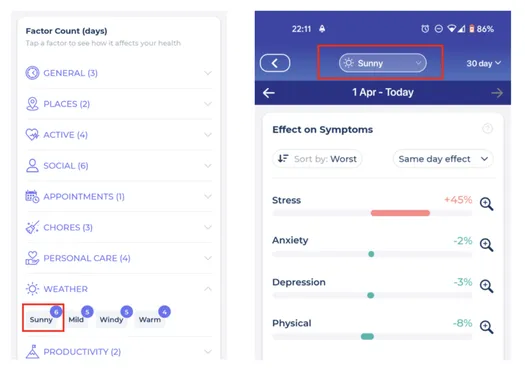 Image showing how weather affects stress, anxiety, and depression