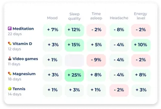 Factor Effect Reports showing correlations between factors and health outcomes