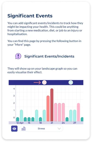 Extra notes feature for journals, affirmations, and to-do lists