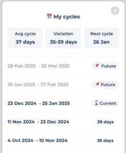 Historical cycles view