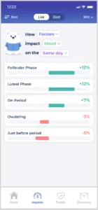 Period factor insights