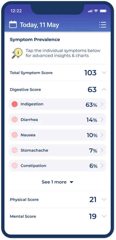Symptom prevalence