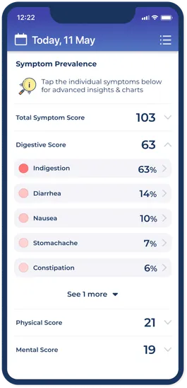 Symptom prevalence