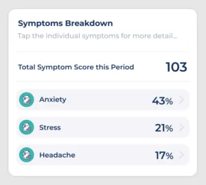 image showing a breakdown of changes in symptoms