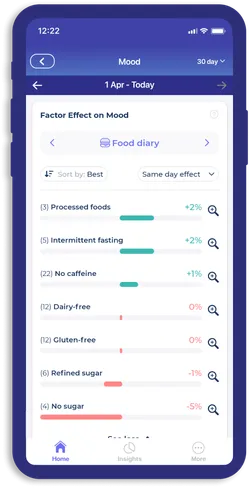 How much data do I need for insights