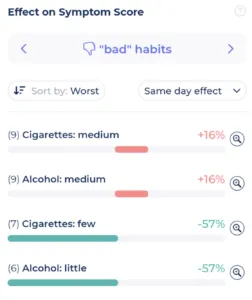 Factor Effect of bad habits on Symptom Score