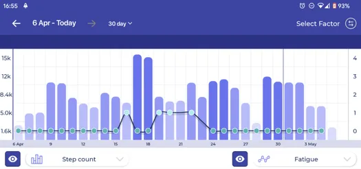 Tips for tracking on bad days in Bearable