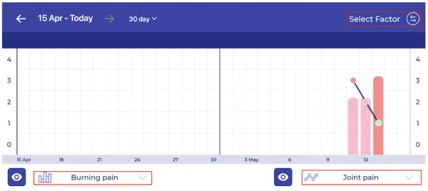 Reducing overwhelm by tracking fewer things