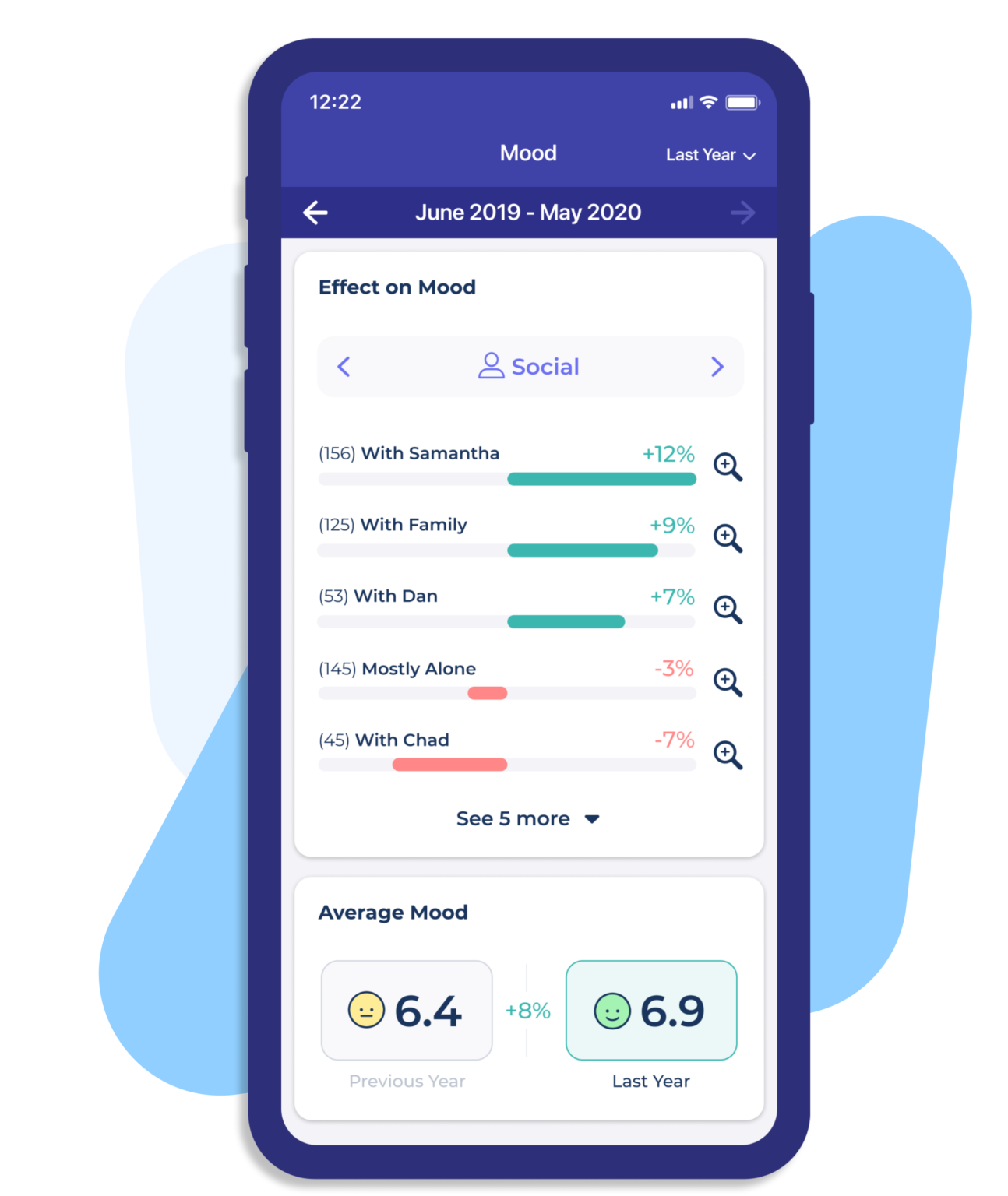 Bearable Mood & Symptoms Tracker App All of Your Health in One Place