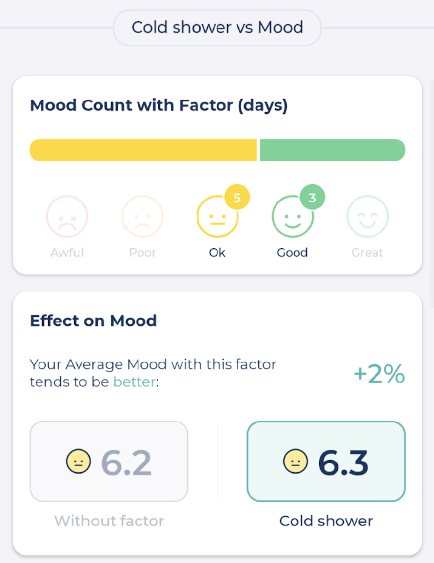 Can cold showers improve your health? Jesse took a cold shower every