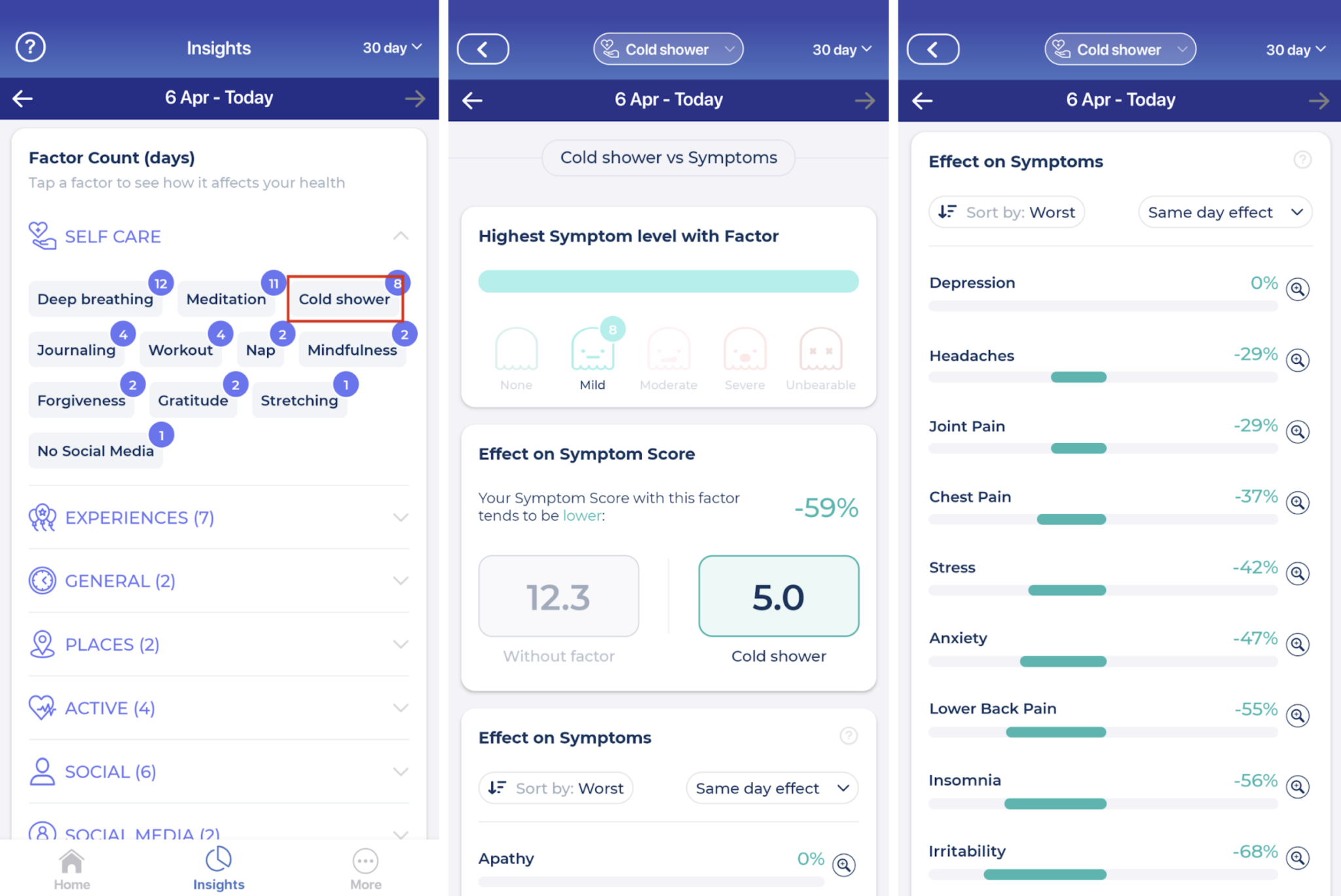 Track the effect of cold showers on your symptoms Bearable