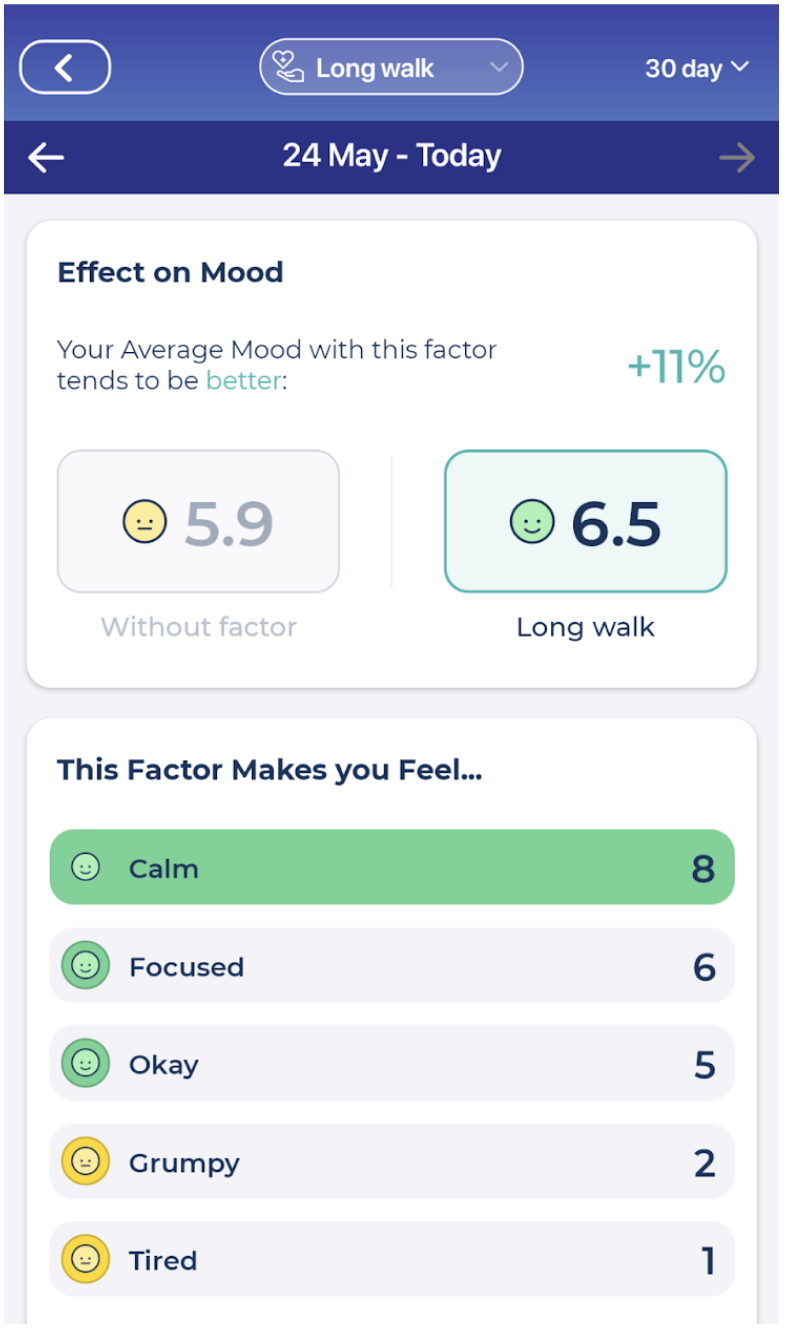 Steps i walked online today