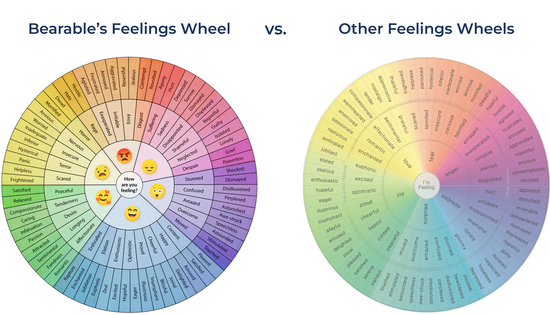 Bearable's Feelings Wheel vs. Other Feelings Wheels