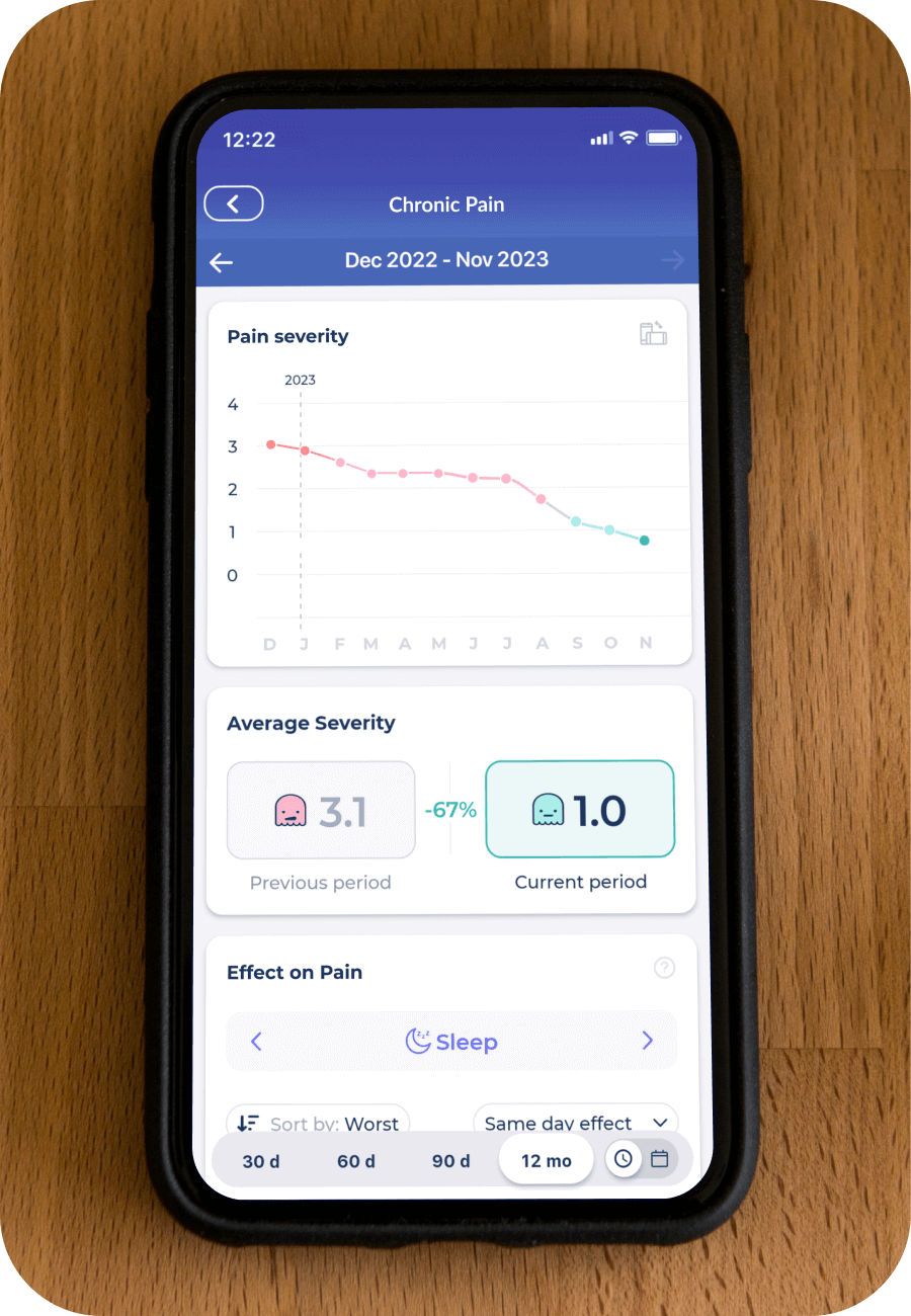 Chronic Pain App Symptoms