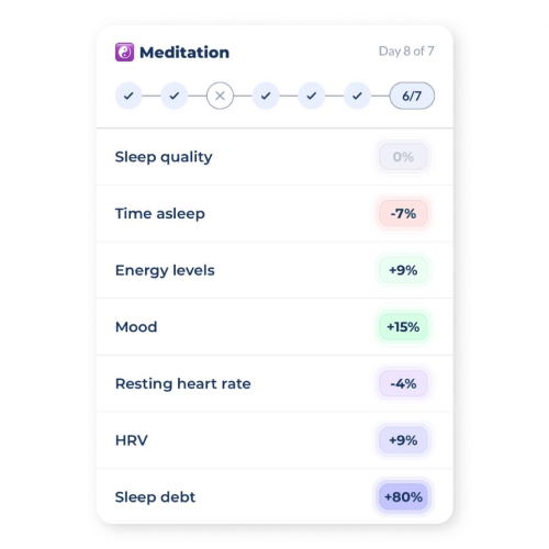health experiment 001